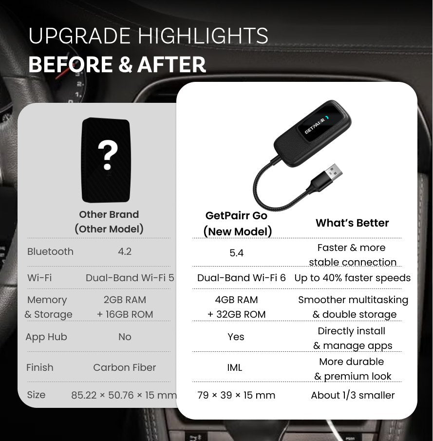 GetPairr Go · Adaptateur sans fil tout-en-un CarPlay et Android Auto avec Hub d'application