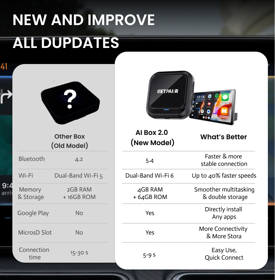 GetPairr Android Aibox